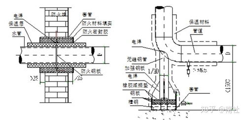 闭式系统蒸汽管径推荐速度 中央空调水系统水管设计与安装施工工艺